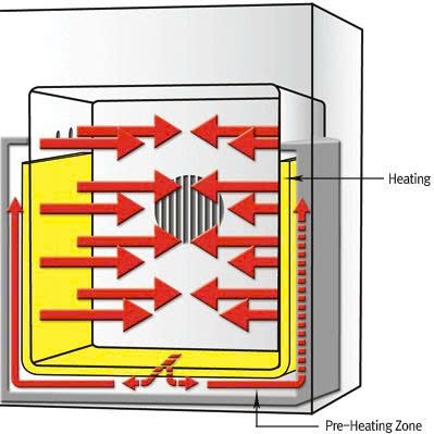 Tủ sấy DH.SWOF05050 DAIHAN 2