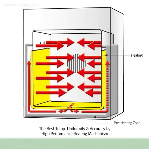 Tủ sấy bằng khí cưỡng bức OF-W305 305Lit DH.WOF07305 0