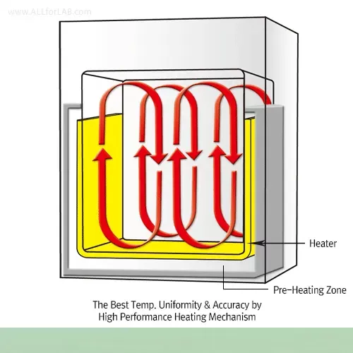 Tủ sấy đối lưu tự nhiên model ON-32 (DH.WON05032) 1