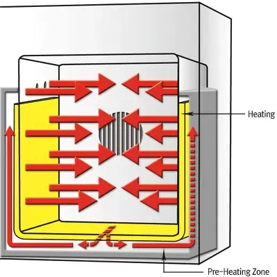 Tủ sấy bằng khí cưỡng bức thông minh SOF-155 (DH.SWOF05155) 2